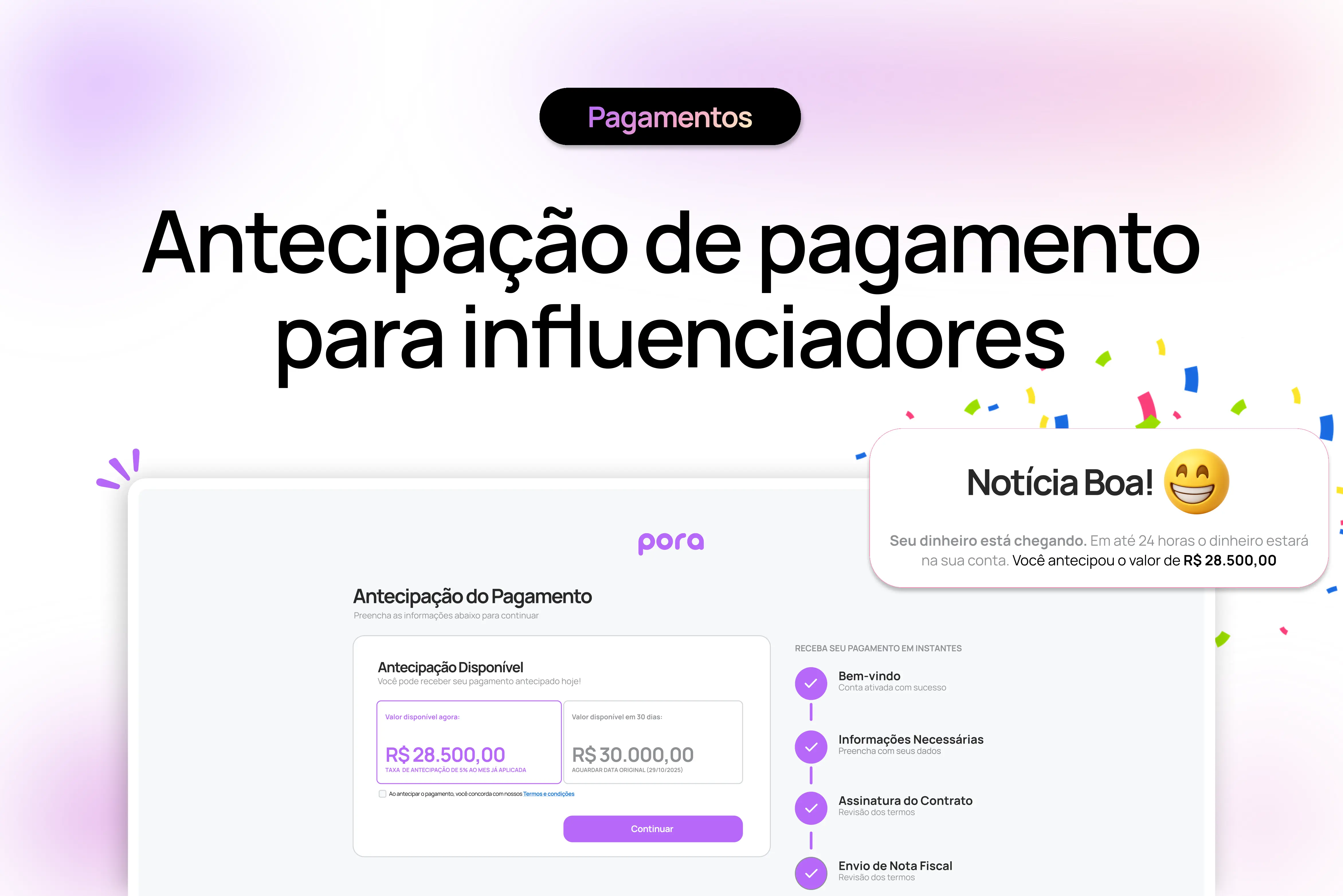 Antecipação de pagamento para influenciadores