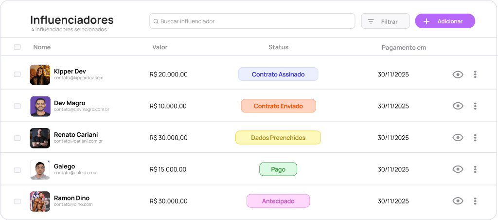 Lista de influenciadores com status de assinatura de contrato na Pora
