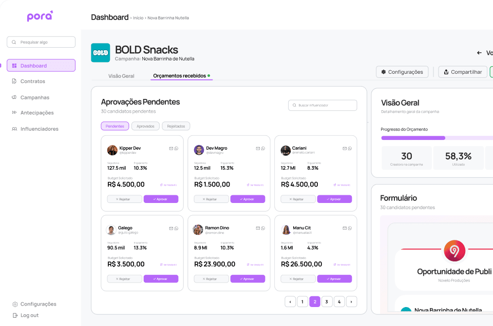 Dashboard da Pora com candidaturas de influenciadores recebidas por um Link de Casting