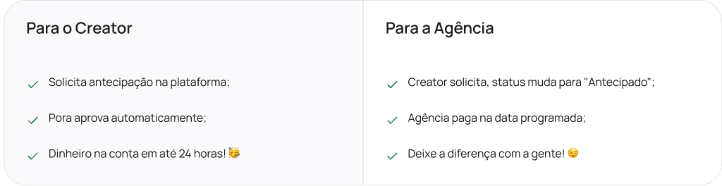 Tela de antecipação de pagamento ao creator na Pora
